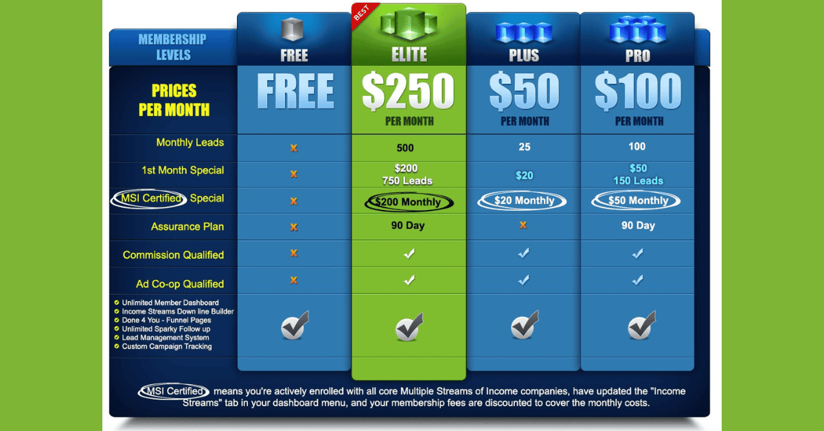ADS Membership Levels